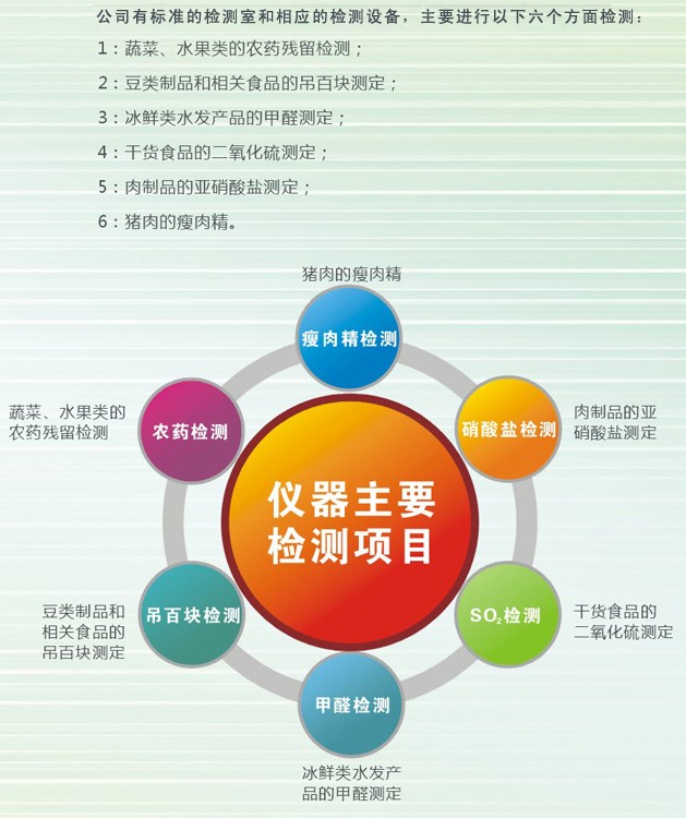 农药残留检测